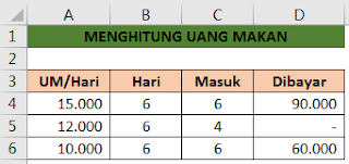 Menghitung uang makan